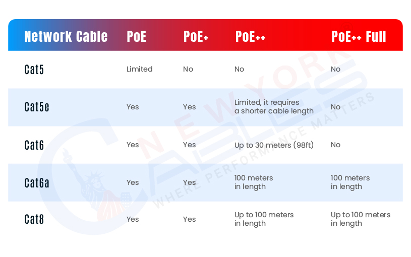 Network Cable Compatibility With PoE vs PoE+ vs PoE++