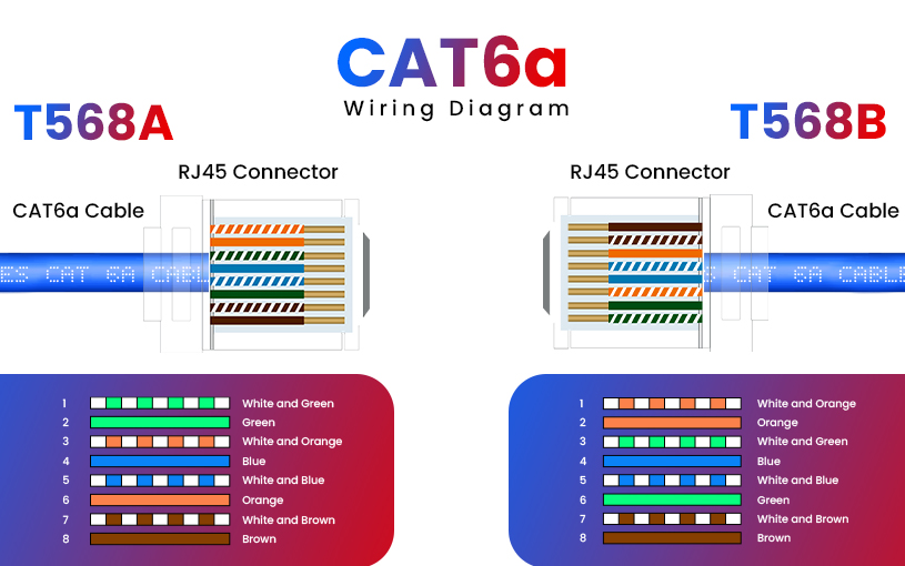 cat6a ethernet cable wiring diagram