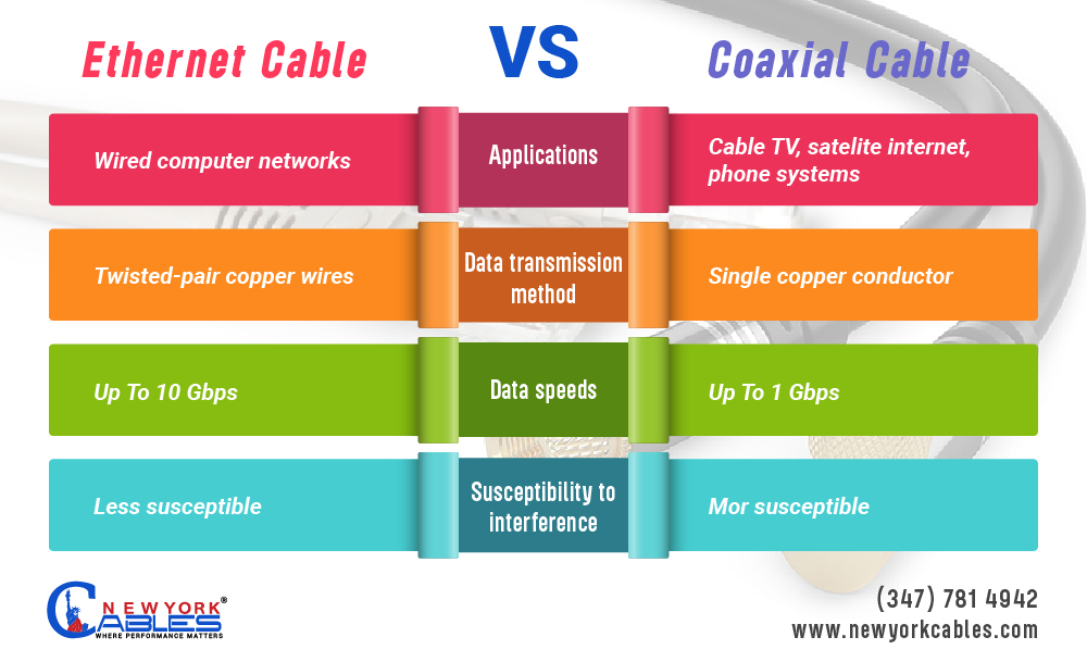 Difference Between Coaxial Cables vs Ethernet Cables table