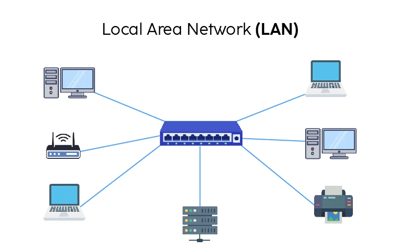 Local Area network LAN Image