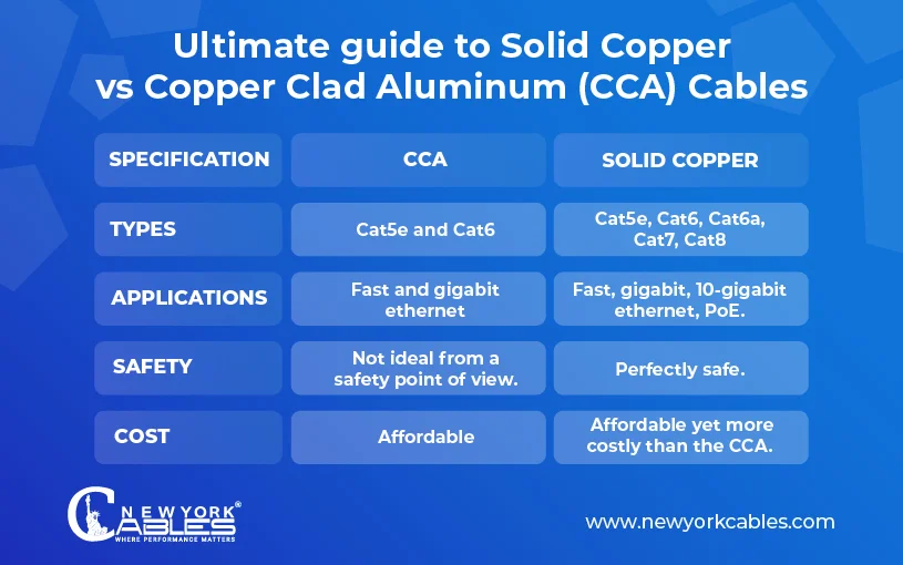 Image of CCA ethernet cable