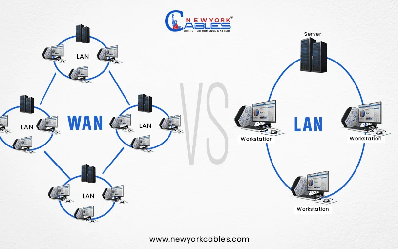 LANs are generally more cost-effective for smaller networks.