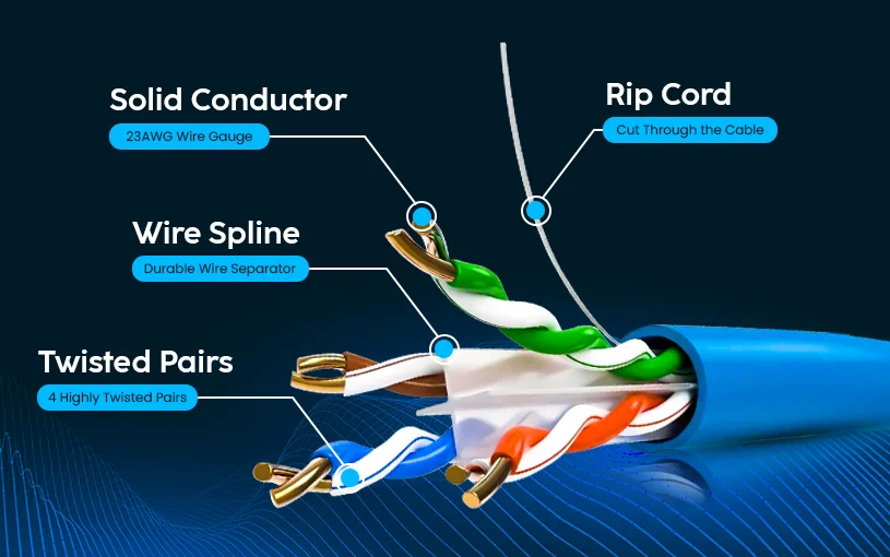 cat6-cable-exposing-conductors