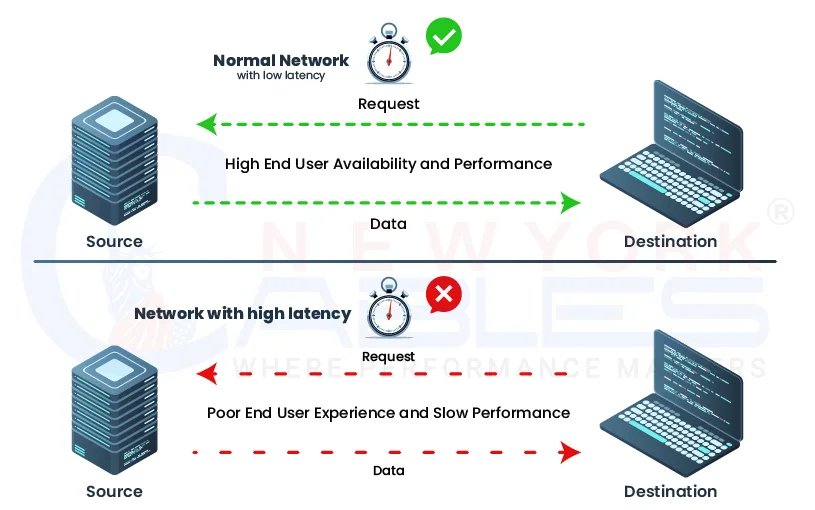 latency