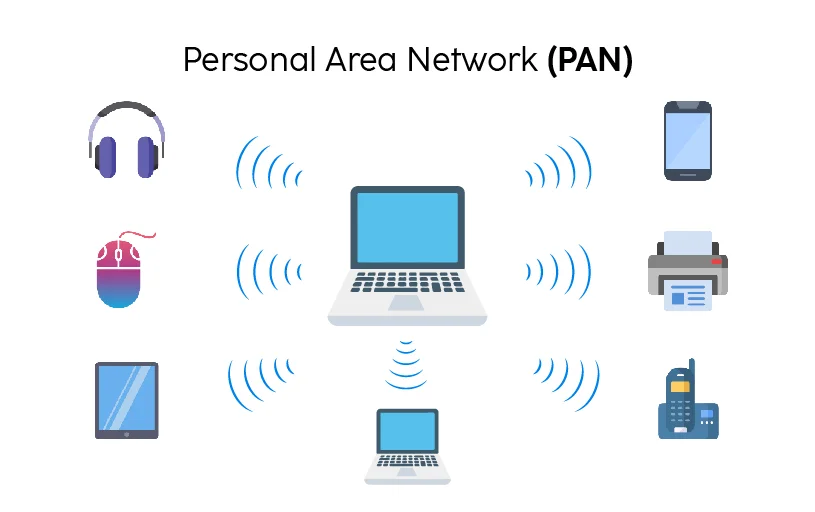 Personal Area Network (PAN)