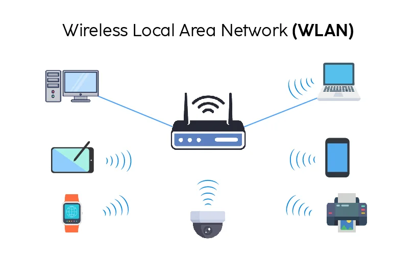 Wireless Local Area Network (WLAN)