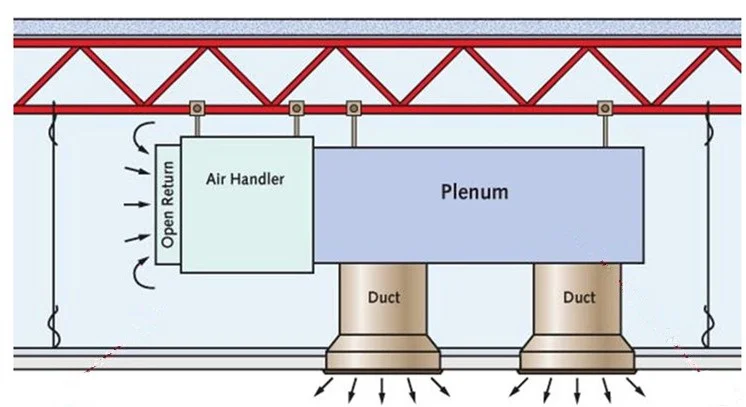 Ethernet cables that have plenum jackets are installed in empty places in walls or ceilings of the building