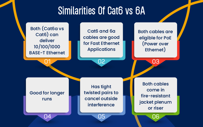 similarities of cat6 vs cat6a