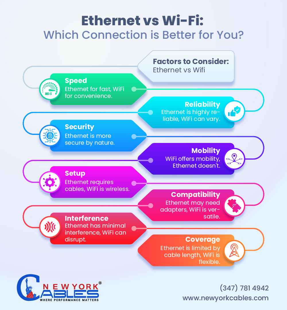wifi vs eth