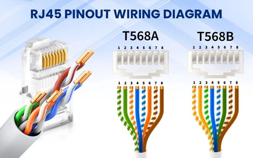 Cat5e Wiring Diagram